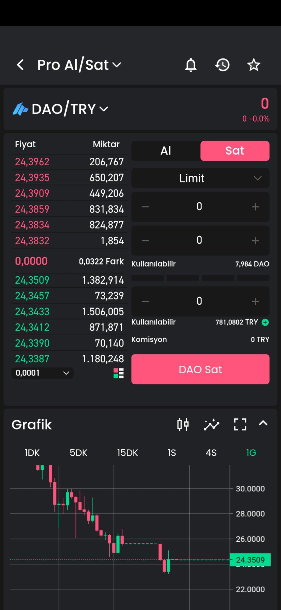 Borsası - 77/200 - Şikayetvar