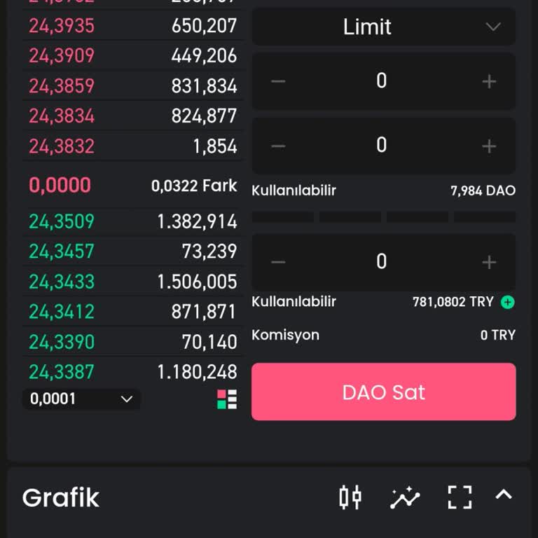 Bitay Sorunları Alış Satış