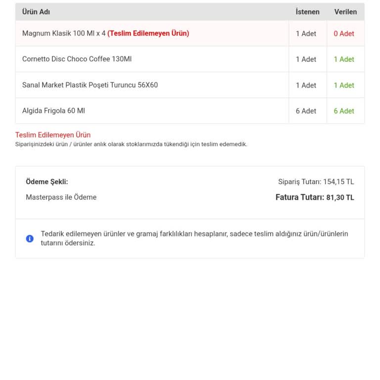 Migros Haber Verilmeden Siparişin İptali