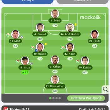 Nesine Kuponum Tutmasına Rağmen Kaybedenlere Attı