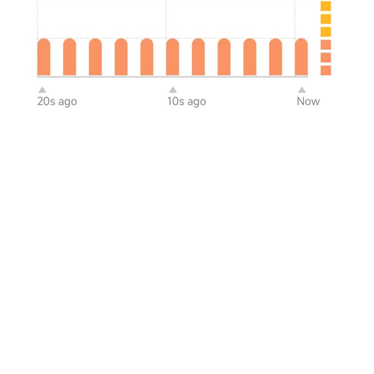 Turkcell Sinyal Gücü Çok Zayıf, İnternet Hızı Çok Düşük