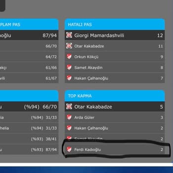 Bilyoner Haksız Kazanç Sağlıyorsunuz