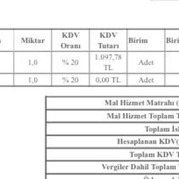 Koçtaş Online Siparişim Gelmedi