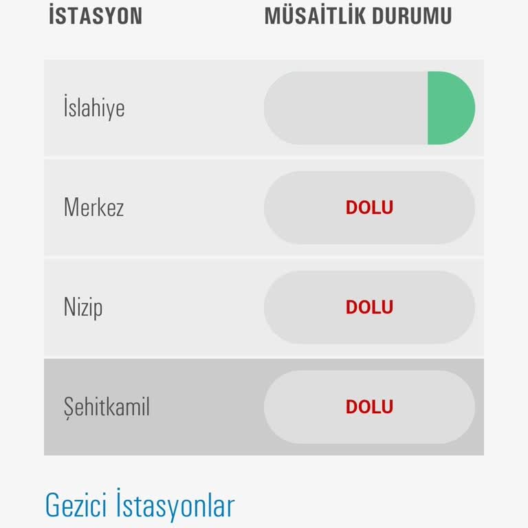 Tüvtürk Randevu Alamama Sorunu