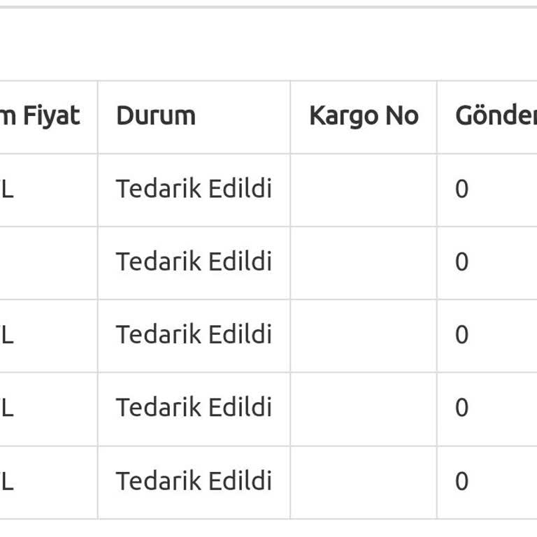 Bkmkitap Siparişim Kargoya Verilmedi.