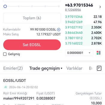 Gate.io Para Veya Coin Silme Sorunu