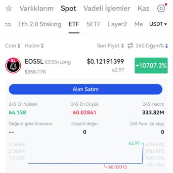 Gate.io Para Veya Coin Silme Sorunu