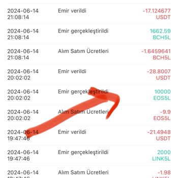 Gate.io Para Veya Coin Silme Sorunu