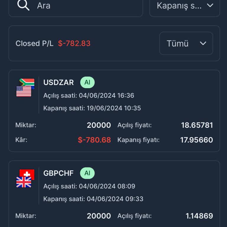 Tpx Market (tpxmarket.com) Yatırım Zararı