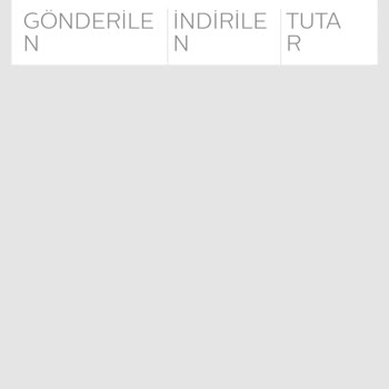 Bimcell Hesabımdaki Para Kendiliğinden Yok Oldu.