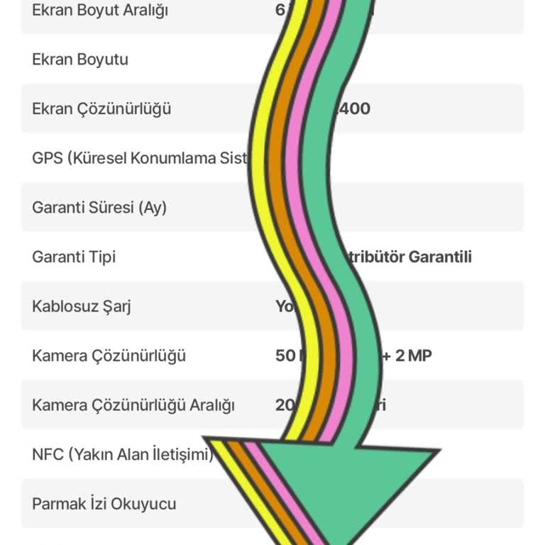 Hepsiburada Ürün Tanıtım Açıklaması İle Ürün Özellikleri Farklı