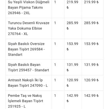 Modamizbir 7 Bin Tl Lik Siparişim Kayboldu Ve Teslim Edilmedi