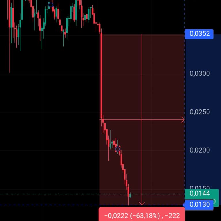 Binance Delist Edilen Koinler İnanılmaz Mağduriyetler