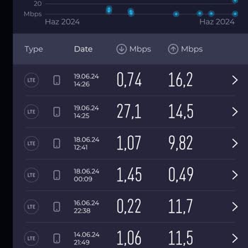 Vodafone Baz İstasyonu Sorunu: Yıllardır Çözülmeyen Çekim Ve İnternet Problemi
