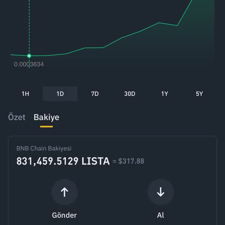 Pancakeswap Lista Coin Satışı Yapılamaması