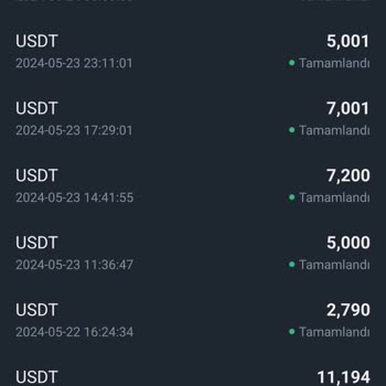 Sözde E-ticaret Sonrası Hayal Kırıklığı