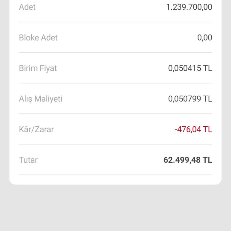 VakıfBank 11. Fon Zarar Etti