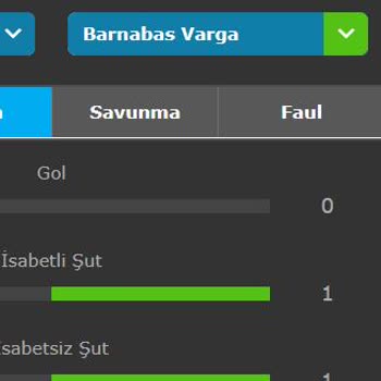 Nesine Tutan Kuponumu Tutmadı Olarak Gösterdi
