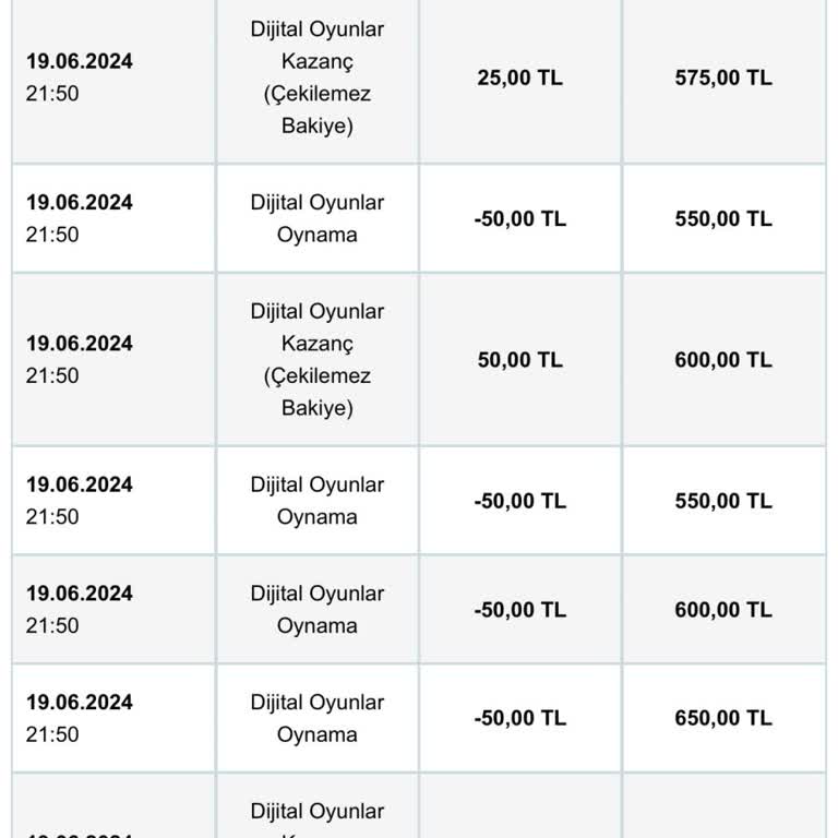 Nesine Süper Çarkıfelek Hakkında