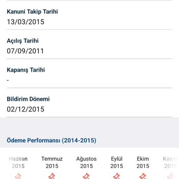 Çözüm Bulunamayan Garanti Bankası Avans Hesap Borcu