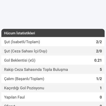 Nesine Tutan Kuponumu Tutmadı Gösterdi