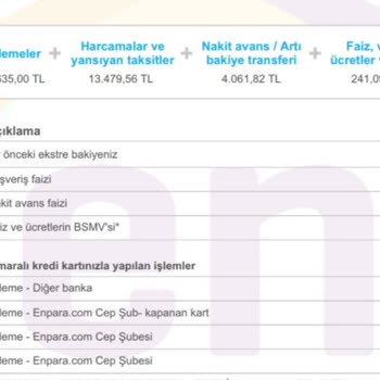 Enpara Şirketim Hukuksuz Faiz Alıyor