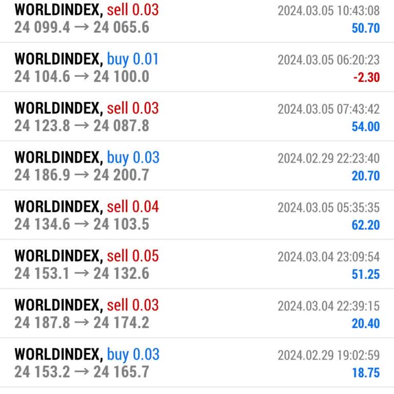 Wallex Fx Yanıltıyor