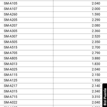 Samsung Ekran Değişim Ücreti Yanıltması