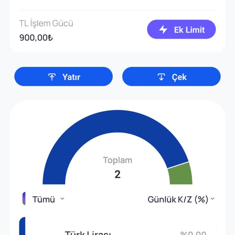 ortakapp.com Uygulamaya Girerken Verilen 1000 TL Ödül Mü Yoksa Harcama Yaptığımızda