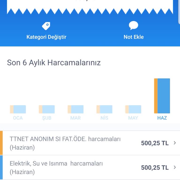TTNET Sözleşmesi İle İlgili
