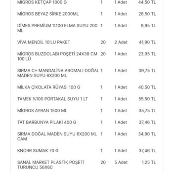 Migros Sanal Market Çıkmazı