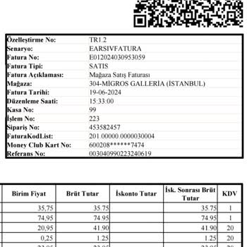 Migros Sanal Market Çıkmazı