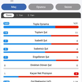 1xBet Tutan Kuponum Yattı Gösterildi