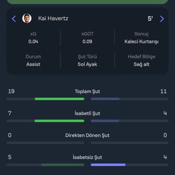 1xBet Tutan Kuponum Yattı Gösterildi