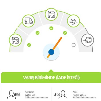 Yurtiçi Kargo Söz Verdikleri Gibi (! ) Teslim Edilemeyen Kargo