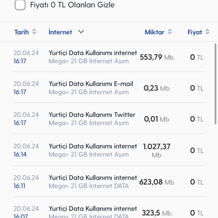Turkcell Data Kullanımında Usulsüzlük