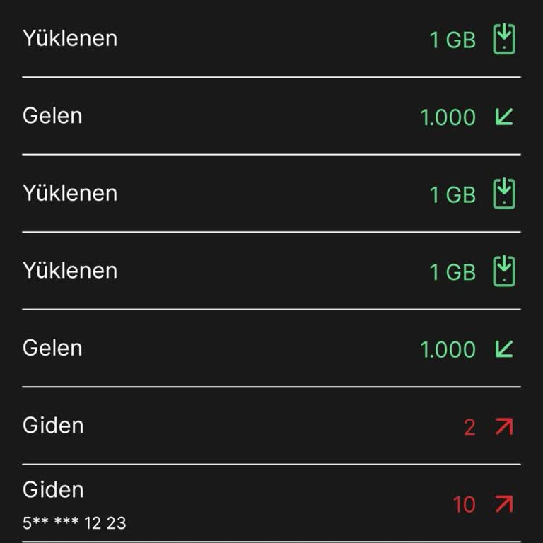 Kim GB İster Uygulamasında Kazandığım İnternet Paketleri Gelmiyor