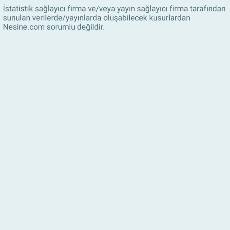 Nesine Kupon Tutmasına Rağmen Yatırılmayan Tutar