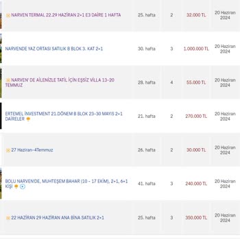 Sahibinden Haksız Rekabet Çok İlginç