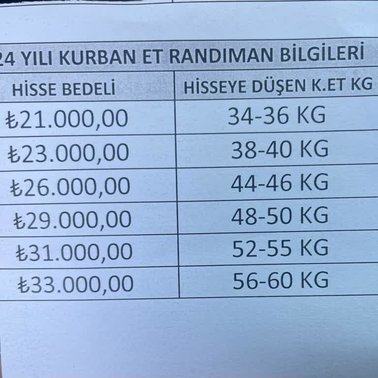 İndemo Kurban Pazarı Kurban Hissesi Sorunu, Eksik Et Teslimatı Ve Fazla Ücret Talebi