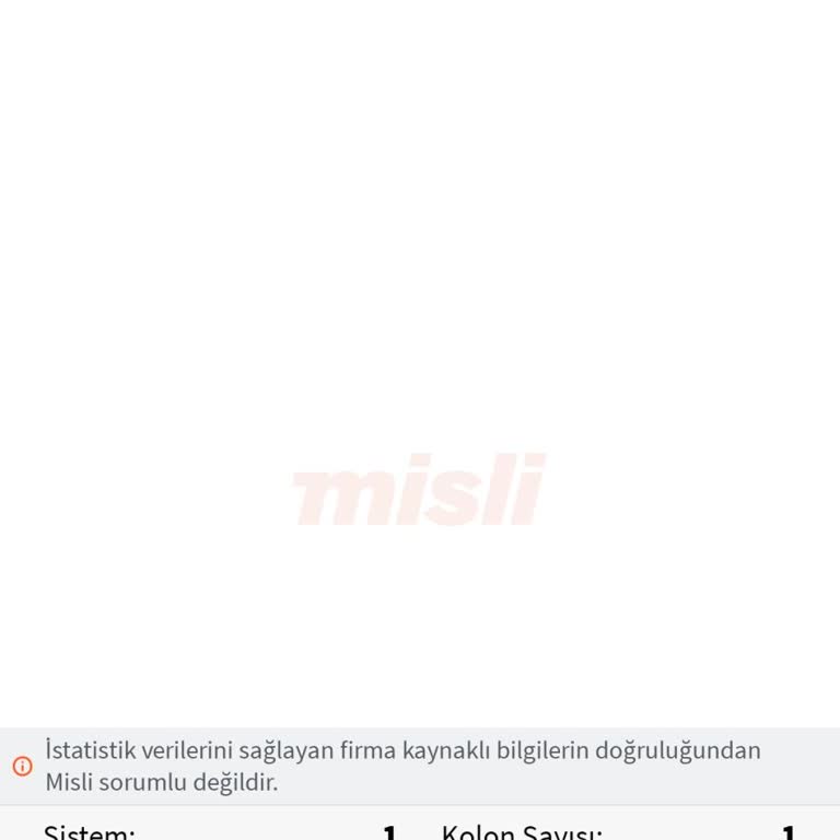 Misli Kupon Bekleniyor Süresi