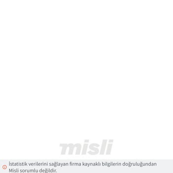 misli Tutan Kupon Bedelini Ödemiyorlar