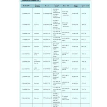Korselines Sipariş Ettiğim Ürün Gelmedi