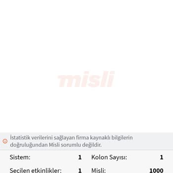 Misli.com Şikayet Var.