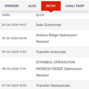 KARGOMsende Kargo Tarafıma Teslim Edilmeden İadeye Ediliyor