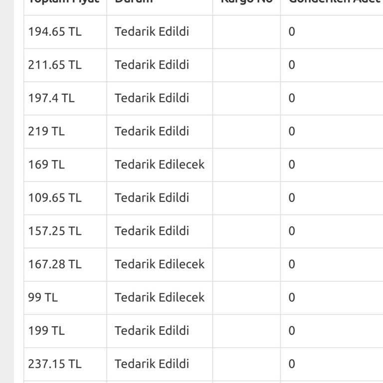 Bkmkitap Tedarik Sürecinin Sorumsuzluğu
