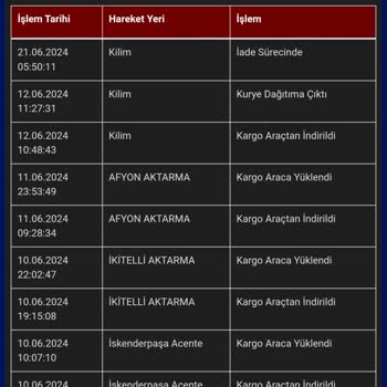 Sürat Kargo Uşak Kilim Şube Kargo Gelmedi, Bilgi Vermeden İade Süreci Başlatılmış.