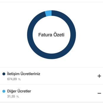 Turkcell'den Haksız Telsiz Kullanım Ücretleri Ve İade Sorunu