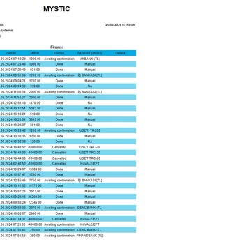 Mystic Yatırım Yatırım Şirketi Ve Yönetici Şikayeti