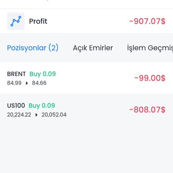 Global Yatırım Holding Yatırım Platformunda Yaşadığım Olumsuz Deneyim